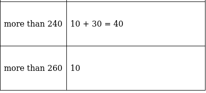 RS Aggarwal Solutions: Mean, Median, Mode of Grouped Data, Cumulative Frequency Graph and Ogive- 2 | RS Aggarwal Solutions for Class 10 Mathematics