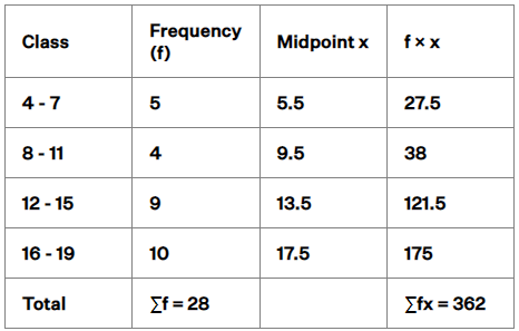 NCERT Exemplar: Statistics - 2 | Mathematics (Maths) Class 10