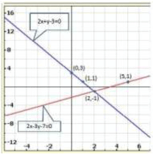 Pair of Linear Equations in Two Variables - 2 RD Sharma Solutions | Mathematics (Maths) Class 10