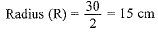 Class 10 Maths Chapter 12 Previous Year Questions - Surface Area and Volumes