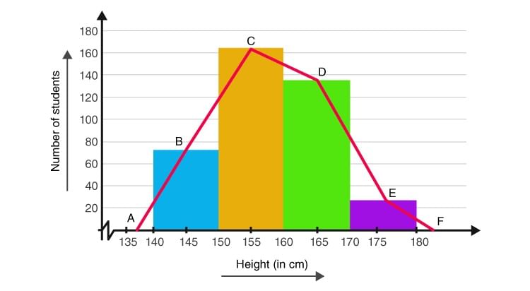 graphical representation of data notes