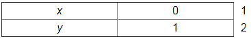 Chapter 3 - Pair Of Linear Equations In Two Variables, RD Sharma Solutions - (Part-7) | RD Sharma Solutions for Class 10 Mathematics