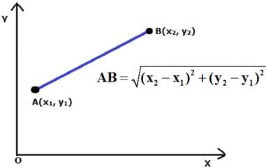 RS Aggarwal Solutions: Coordinate Geometry- 1 | RS Aggarwal Solutions for Class 10 Mathematics