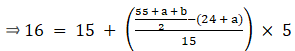 RS Aggarwal Solutions: Mean, Median, Mode of Grouped Data, Cumulative Frequency Graph and Ogive- 1 | RS Aggarwal Solutions for Class 10 Mathematics