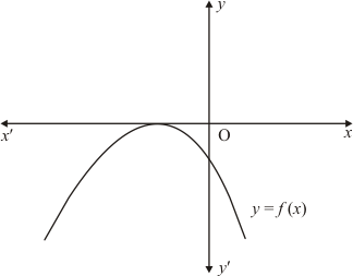 Chapter 2 - Polynomials, RD Sharma Solutions - (Part-9) | RD Sharma Solutions for Class 10 Mathematics