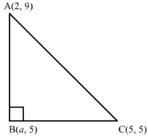 Chapter 7 - Coordinate Geometry, RD Sharma Solutions - (Part-1) | RD Sharma Solutions for Class 10 Mathematics