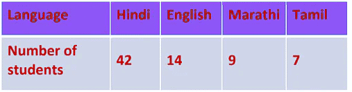 Data Handling Class 8 Notes Maths Chapter 4 Free PDF