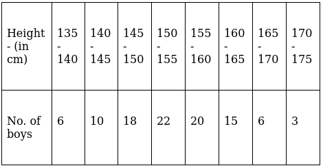 RS Aggarwal Solutions: Mean, Median, Mode of Grouped Data, Cumulative Frequency Graph and Ogive- 1 | RS Aggarwal Solutions for Class 10 Mathematics