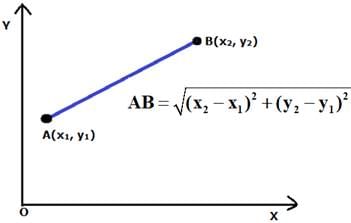 RS Aggarwal Solutions: Coordinate Geometry- 1 | RS Aggarwal Solutions for Class 10 Mathematics