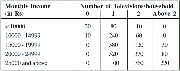 NCERT Exemplar Solutions: Statistics | Mathematics (Maths) Class 9