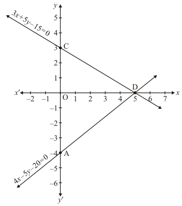 Chapter 3 - Pair Of Linear Equations In Two Variables, RD Sharma Solutions - (Part-11) | RD Sharma Solutions for Class 10 Mathematics