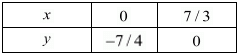Chapter 3 - Pair Of Linear Equations In Two Variables, RD Sharma Solutions - (Part-11) | RD Sharma Solutions for Class 10 Mathematics
