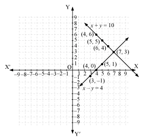 Chapter 3 - Pair Of Linear Equations In Two Variables, RD Sharma Solutions - (Part-11) | RD Sharma Solutions for Class 10 Mathematics