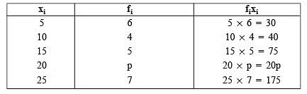 Class 9 Maths Chapter 13 Previous Year Questions - Statistics
