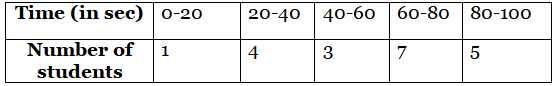 Class 10 Maths Previous Year Questions - Statistics