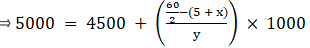 RS Aggarwal Solutions: Mean, Median, Mode of Grouped Data, Cumulative Frequency Graph and Ogive- 1 | RS Aggarwal Solutions for Class 10 Mathematics