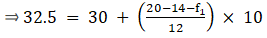 RS Aggarwal Solutions: Mean, Median, Mode of Grouped Data, Cumulative Frequency Graph and Ogive- 1 | RS Aggarwal Solutions for Class 10 Mathematics