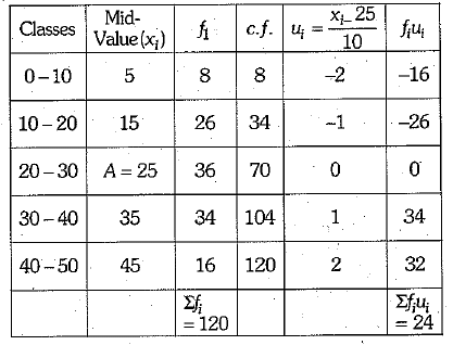 Class 10 Mathematics: CBSE Sample Question Paper (2019-20) - 9 Notes | Study CBSE Sample Papers For Class 10 - Class 10