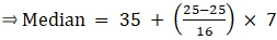 RS Aggarwal Solutions: Mean, Median, Mode of Grouped Data, Cumulative Frequency Graph and Ogive- 1 | RS Aggarwal Solutions for Class 10 Mathematics