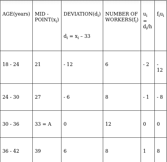 RS Aggarwal Solutions: Mean, Median, Mode of Grouped Data, Cumulative Frequency Graph and Ogive- 1 | RS Aggarwal Solutions for Class 10 Mathematics