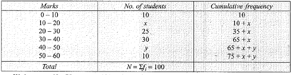 Class 10 Mathematics: CBSE Sample Question Paper (2019-20) - 5 | CBSE Sample Papers For Class 10