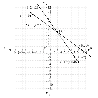 Chapter 3 - Pair Of Linear Equations In Two Variables, RD Sharma Solutions - (Part-11) | RD Sharma Solutions for Class 10 Mathematics