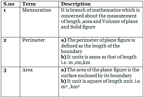 Important Formulas: Heron`s Formula | Mathematics (Maths) Class 9