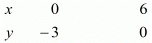 Chapter 3 - Pair Of Linear Equations In Two Variables, RD Sharma Solutions - (Part-7) | RD Sharma Solutions for Class 10 Mathematics