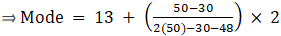 RS Aggarwal Solutions: Mean, Median, Mode of Grouped Data, Cumulative Frequency Graph and Ogive- 2 | RS Aggarwal Solutions for Class 10 Mathematics