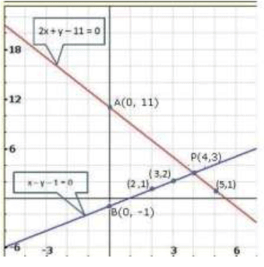 Pair of Linear Equations in Two Variables - 2 RD Sharma Solutions | Mathematics (Maths) Class 10