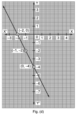Worksheet: Linear Equations in Two Variables | Mathematics (Maths) Class 9