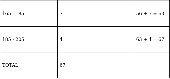RS Aggarwal Solutions: Mean, Median, Mode of Grouped Data, Cumulative Frequency Graph and Ogive- 1 | RS Aggarwal Solutions for Class 10 Mathematics