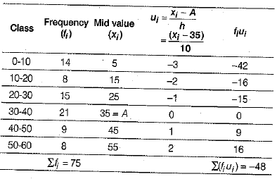 Class 10 Mathematics: CBSE Sample Question Paper (2019-20) - 2 | CBSE Sample Papers For Class 10