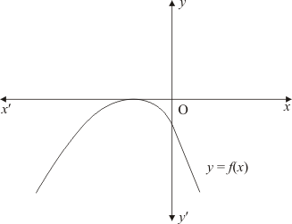 Chapter 2 - Polynomials, RD Sharma Solutions - (Part-9) | RD Sharma Solutions for Class 10 Mathematics