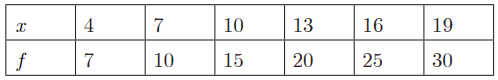 Class 10 Maths Chapter 13 Assertion And Reason Questions Statistics Class 10 Maths Chapter 13 Assertion And Reason Questions Statistics