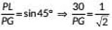 Class 10 Maths Chapter 9 Previous Year Questions - Some Application of Trigonometry