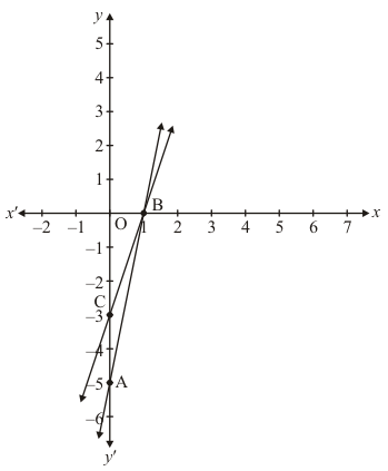Chapter 3 - Pair Of Linear Equations In Two Variables, RD Sharma Solutions - (Part-11) | RD Sharma Solutions for Class 10 Mathematics