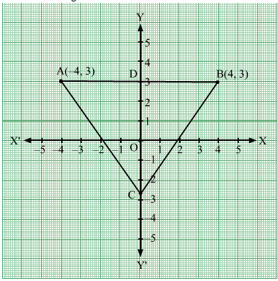 Chapter 7 - Coordinate Geometry, RD Sharma Solutions - (Part-2) | RD Sharma Solutions for Class 10 Mathematics
