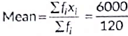 Class 10 Maths Previous Year Questions - Statistics