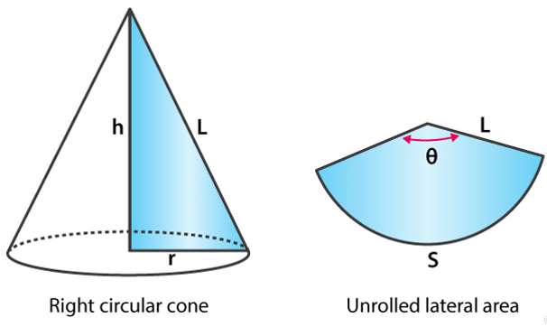 Surface Area and Volume of Right Circular Cone - Mathematics (Maths ...