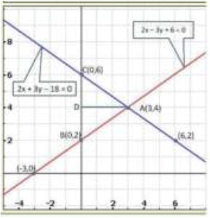 Pair of Linear Equations in Two Variables - 2 RD Sharma Solutions | Mathematics (Maths) Class 10