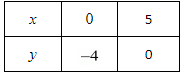 Chapter 3 - Pair Of Linear Equations In Two Variables, RD Sharma Solutions - (Part-11) | RD Sharma Solutions for Class 10 Mathematics