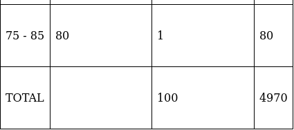 RS Aggarwal Solutions: Mean, Median, Mode of Grouped Data, Cumulative Frequency Graph and Ogive- 2 | RS Aggarwal Solutions for Class 10 Mathematics
