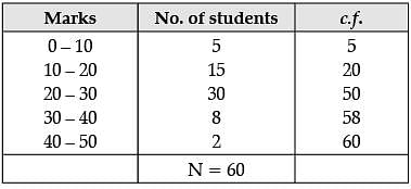 Class 10 Mathematics: CBSE Sample Question Paper (2020-21) (Basic) - 3 Notes | Study CBSE Sample Papers For Class 10 - Class 10