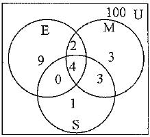 Class 9 Math: Sample Question Paper- 8 (With Solutions)