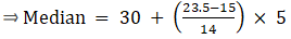 RS Aggarwal Solutions: Mean, Median, Mode of Grouped Data, Cumulative Frequency Graph and Ogive- 2 | RS Aggarwal Solutions for Class 10 Mathematics