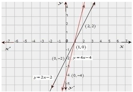 Chapter 3 - Pair Of Linear Equations In Two Variables, RD Sharma Solutions - (Part-11) | RD Sharma Solutions for Class 10 Mathematics