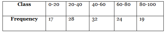 Class 10 Maths Previous Year Questions - Statistics