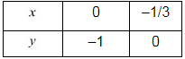 Chapter 3 - Pair Of Linear Equations In Two Variables, RD Sharma Solutions - (Part-7) | RD Sharma Solutions for Class 10 Mathematics