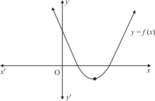 Chapter 2 - Polynomials, RD Sharma Solutions - (Part-9) | RD Sharma Solutions for Class 10 Mathematics